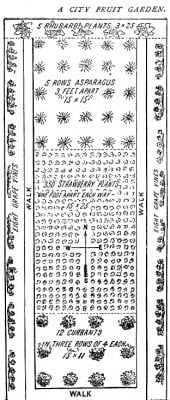 Handkerchief Garden Layout - Charles Barnard, Victorian Urban Garden, 1889